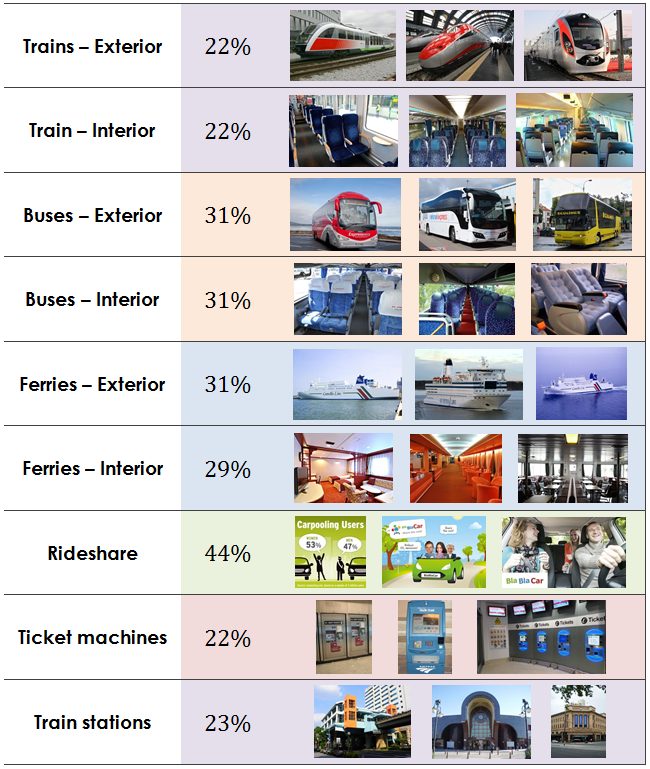 Transit images clicks