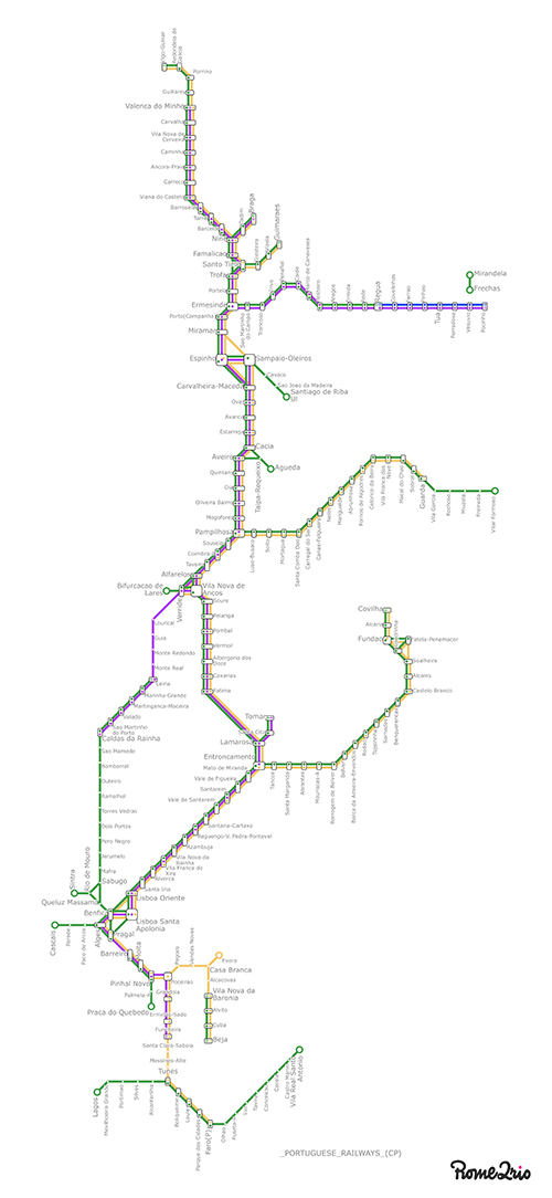 Portuguese railways schematic map