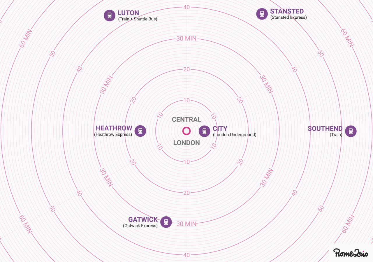 time map from central London to Heathrow, Gatwick, Stansted, Luton, Southend and City airports